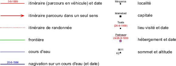 Exemple de légende